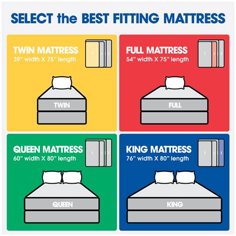 measuring thickness of a bed|standard size mattress size chart.